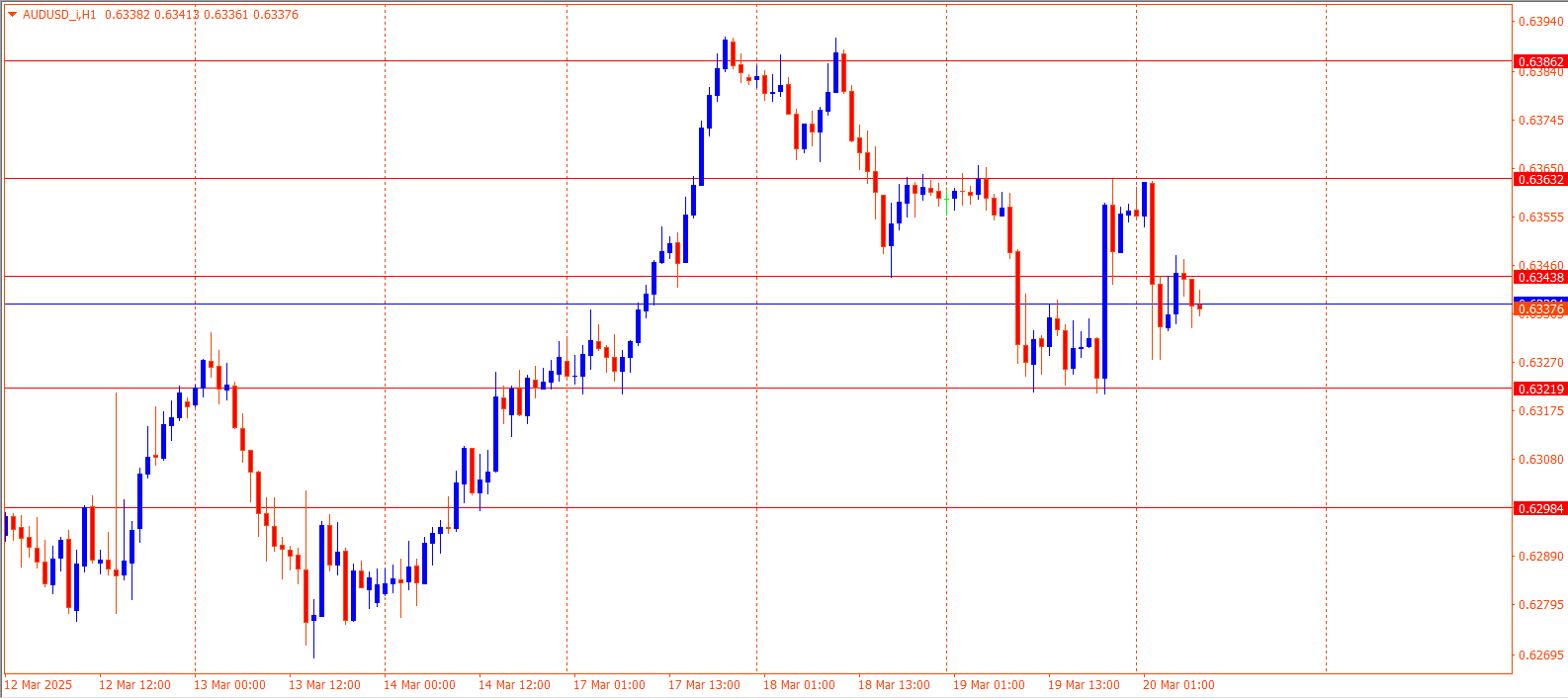 AUDUSD